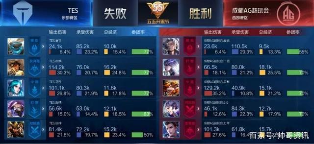 将健康置于