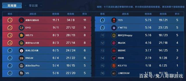 了他的年轻 了他的年轻