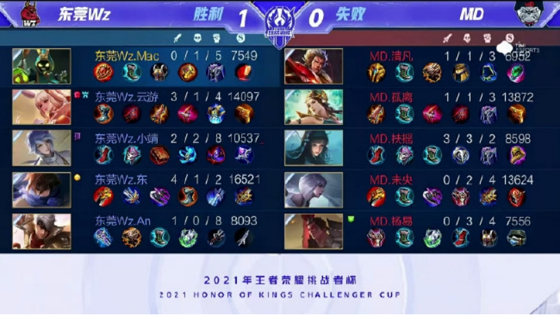 原因之一 原因之一